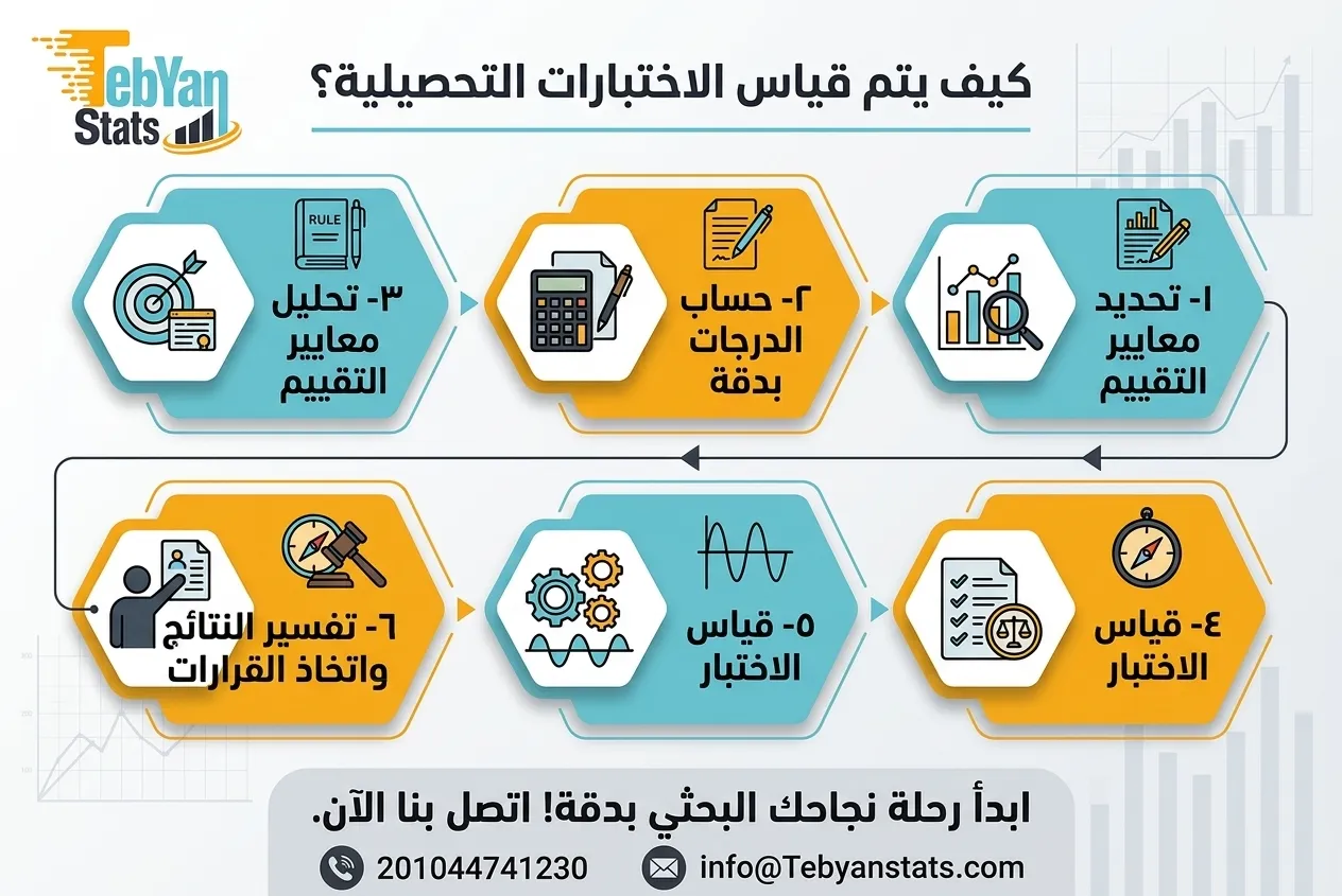 الاختبارات التحصيلية قياس