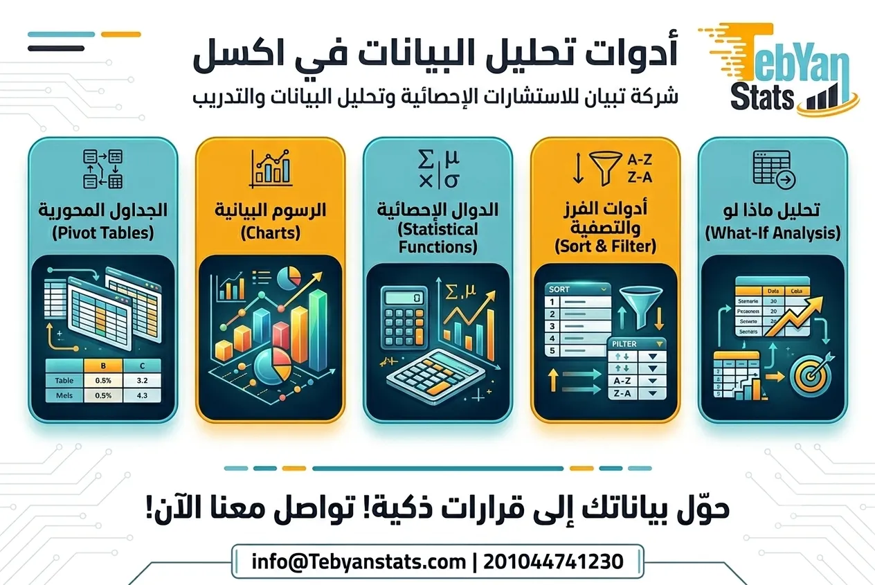 أدوات تحليل البيانات في اكسل