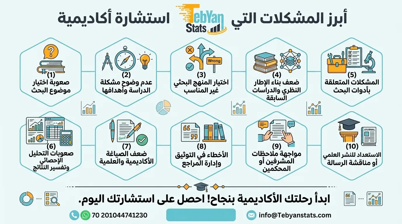 استشارة أكاديمية في عمان