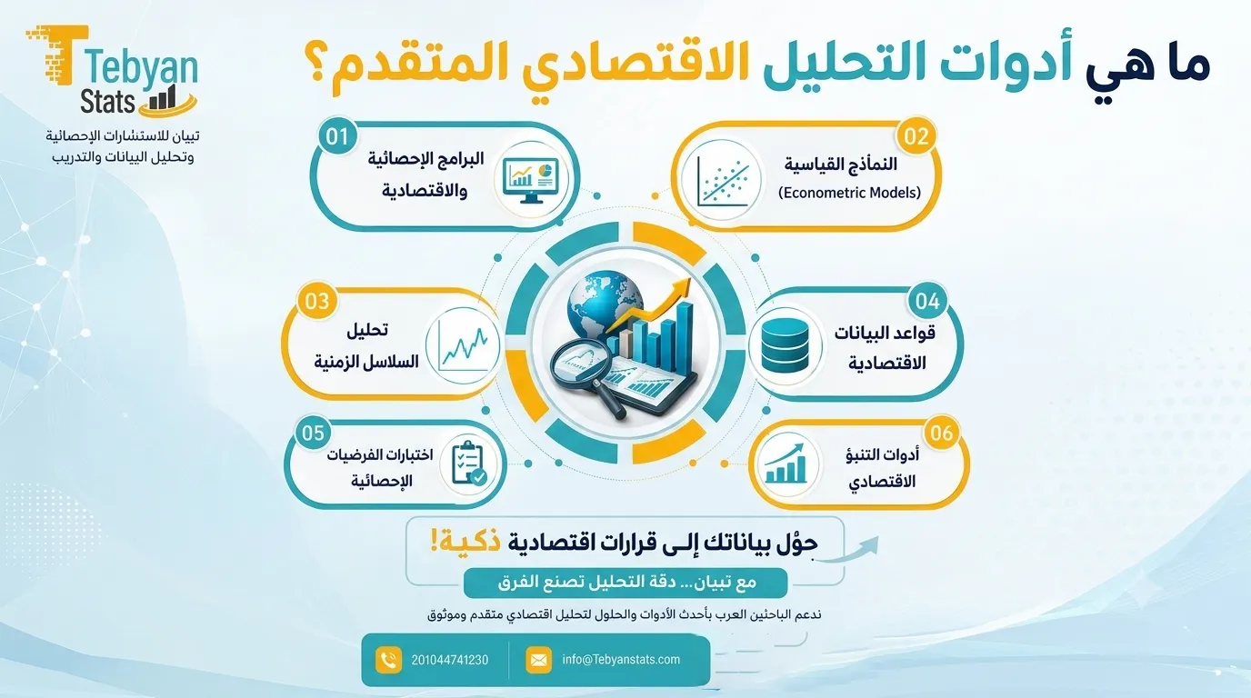 تحليل اقتصادي متقدم للباحثين
