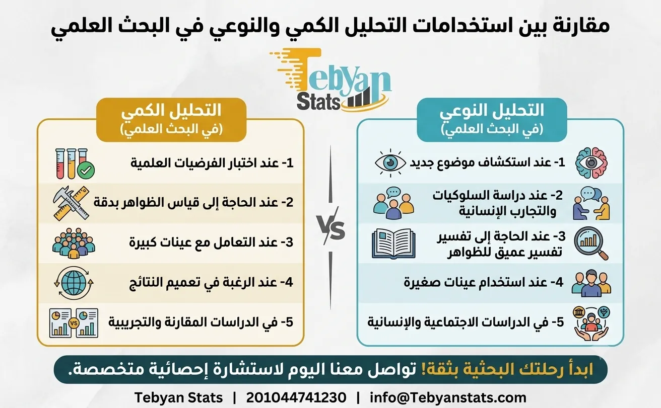 الفرق بين التحليل النوعي والكمي