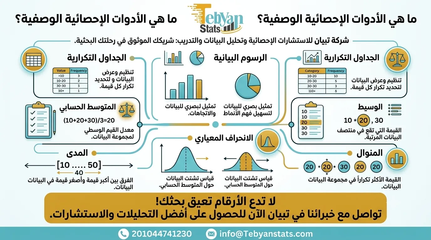 الإحصاء الوصفي والاستدلالي PDF
