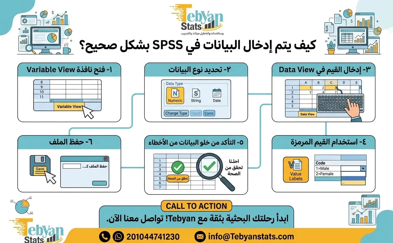 SPSS شرح بالعربي