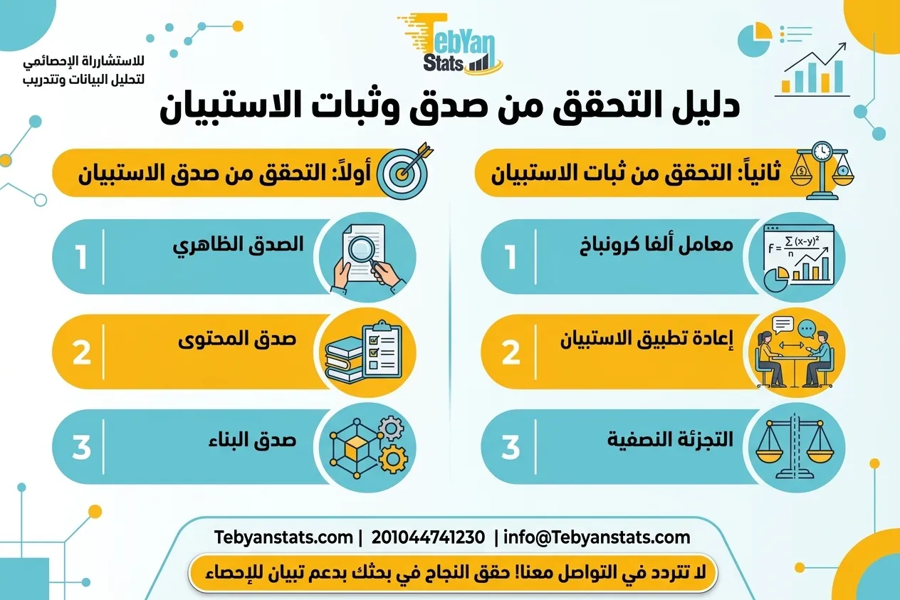الاستبيان في البحث العلمي