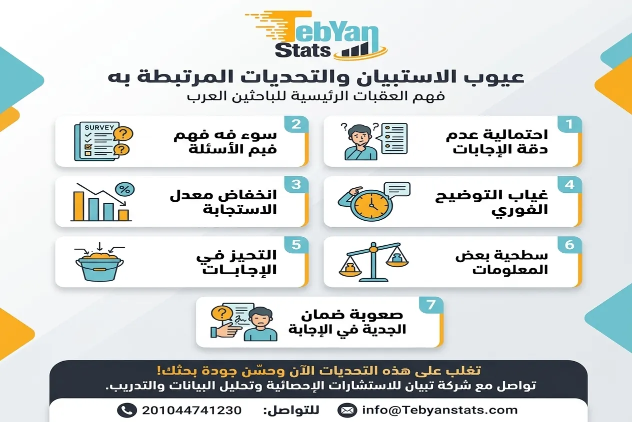 الاستبيان أدوات البحث العلمي