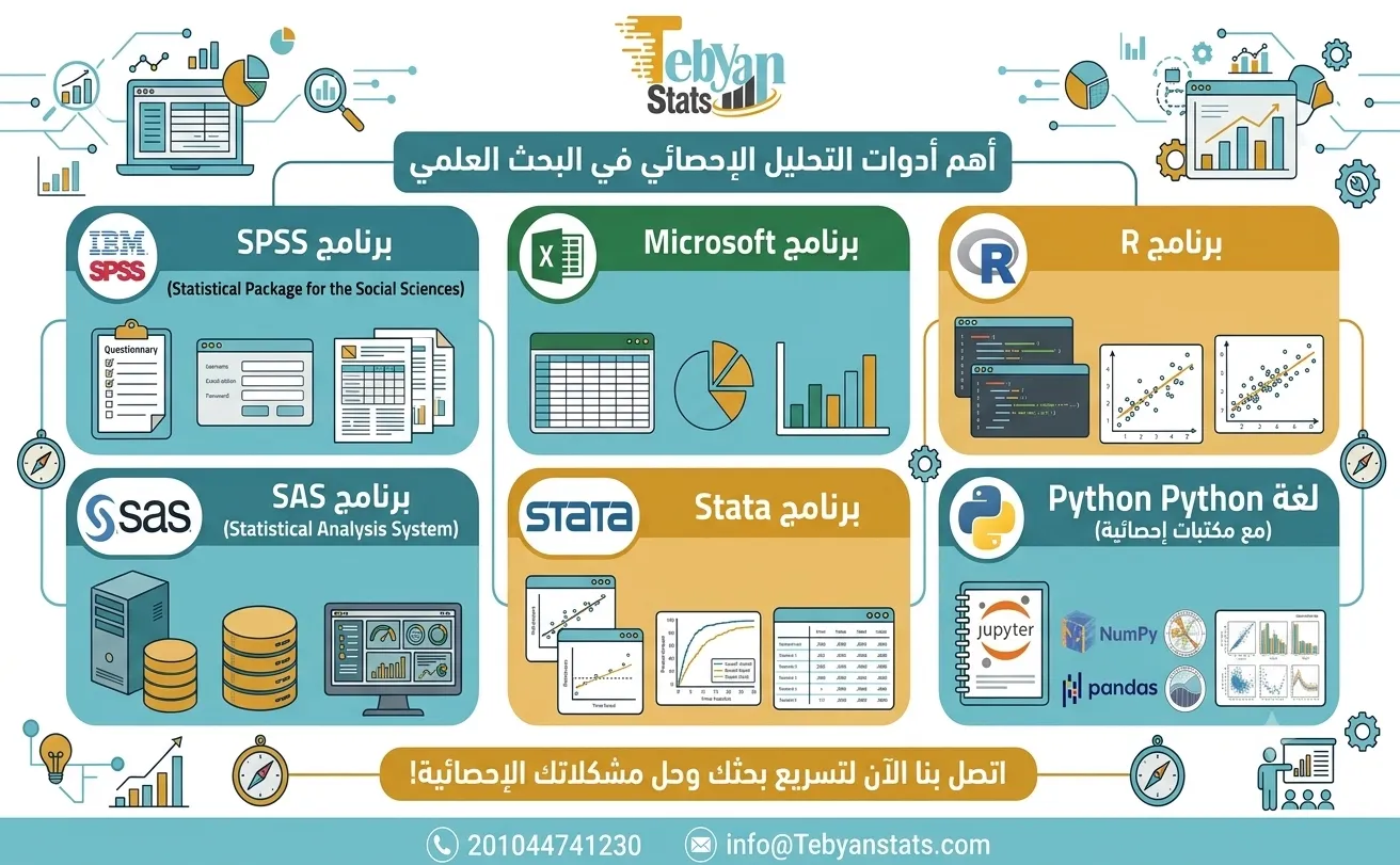 التحليل الاحصائي للبحث العلمي