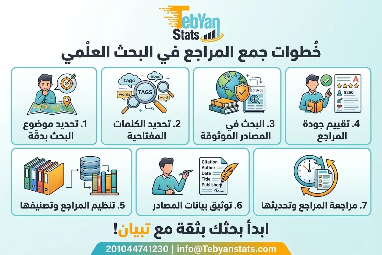 ما هي خطوات جمع المراجع في البحث العلمي؟