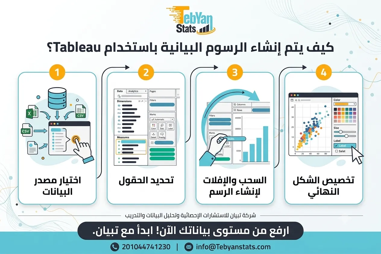 برنامج tableau احد برامج ذكاء الأعمال