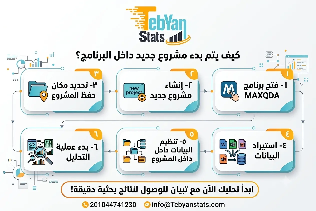 برنامج pdf maxqda