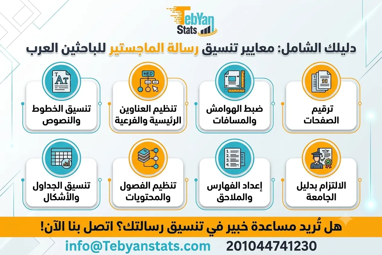 تنسيق رسالة ماجستير