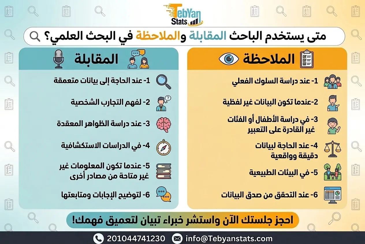 المقابلة والملاحظة في البحث العلمي