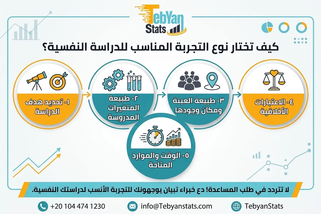 أنواع التجارب في علم النفس التجريبي