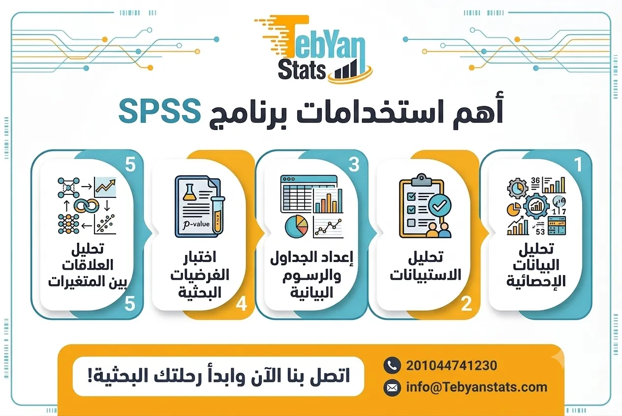 استخدام برنامج SPSS