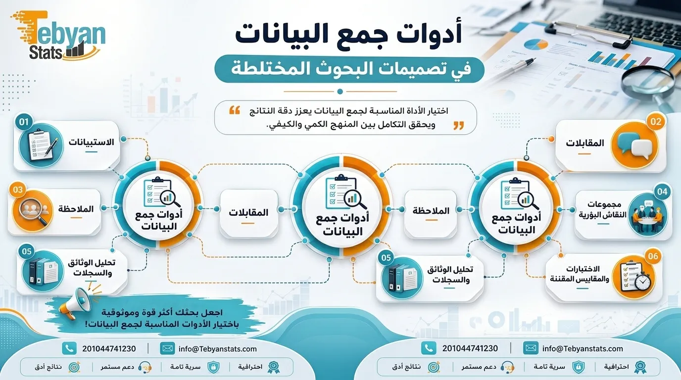 تصميمات البحوث المختلطة