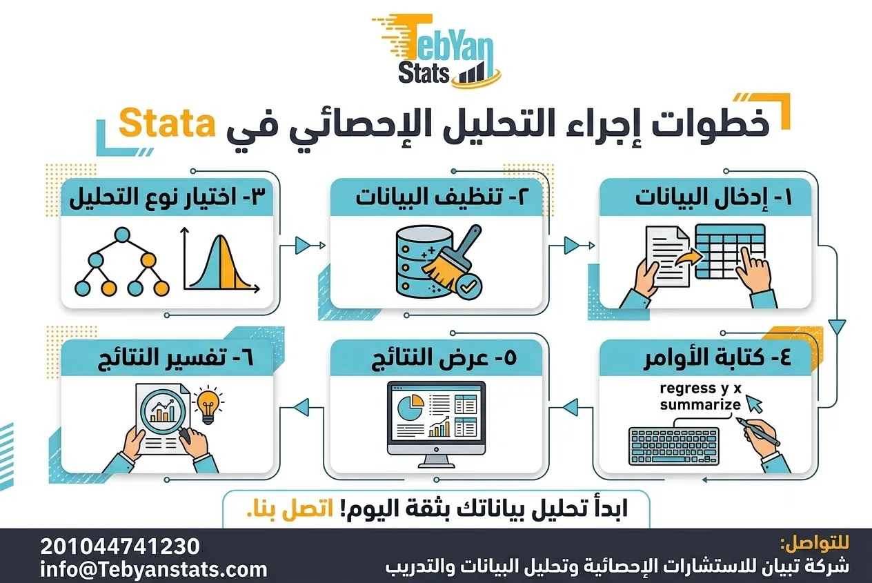 تعلم برنامج Stata