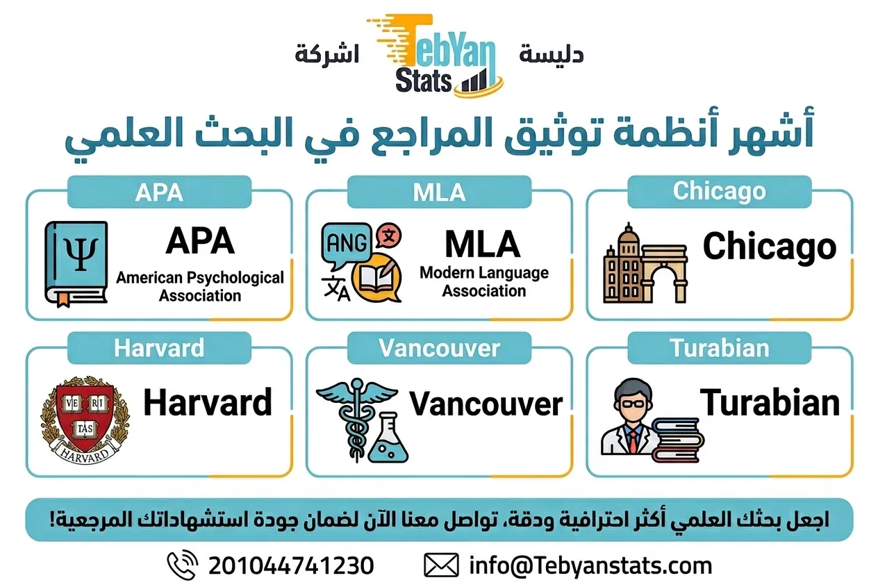 كيفية توثيق المراجع في البحث العلمي