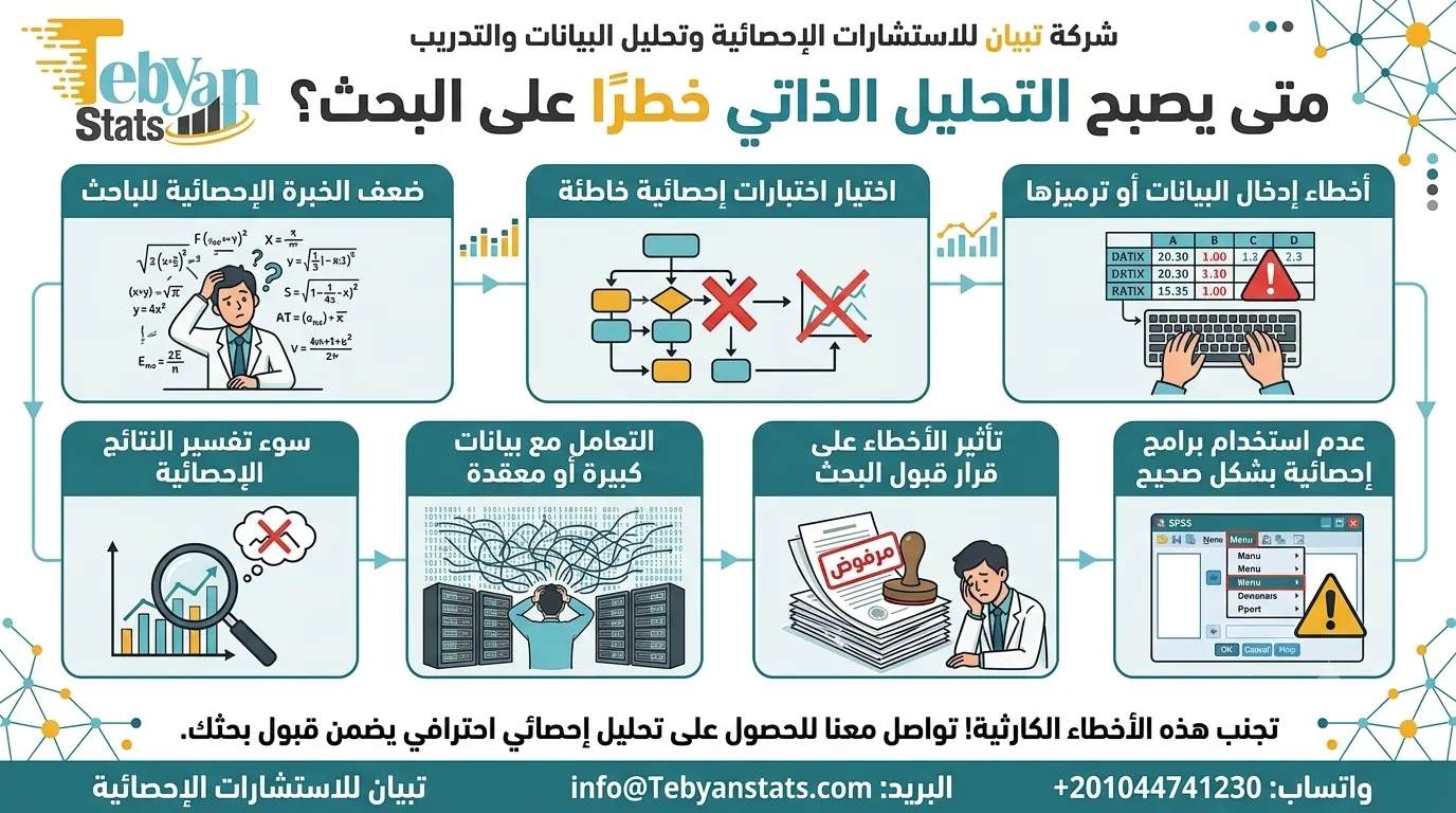 شركة تحليل بيانات في الرياض