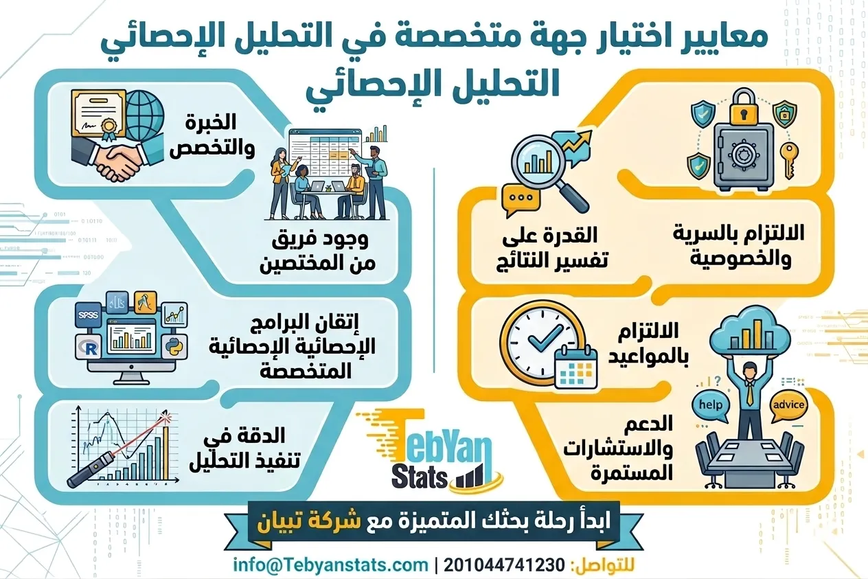 تحليل البيانات الأكاديمية في عمان