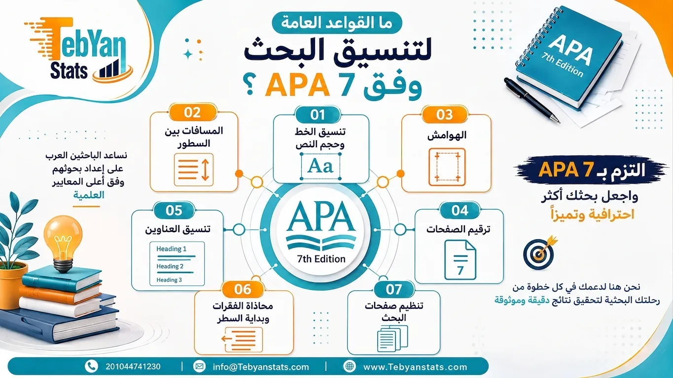 التنسيق حسب APA 7