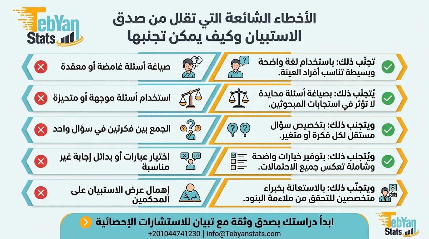 صدق الاستبيان في البحث العلمي