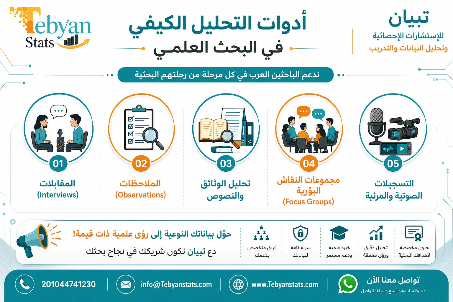 التحليل الكمي والكيفي في البحث العلمي