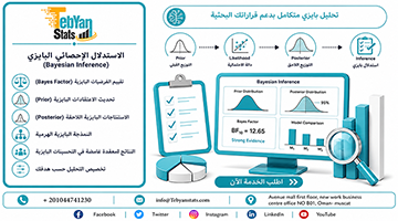 الاستدلال الاحصائي البايزي  Bayesian Inference