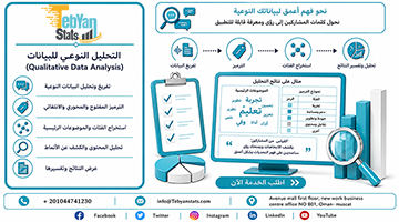 التحليل النوعي للبيانات